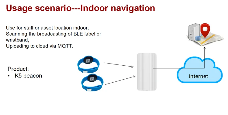 BLE gateway gsm Nordic chipset tuya zigbee beacons lora beacon gateway - ANKUX.COM