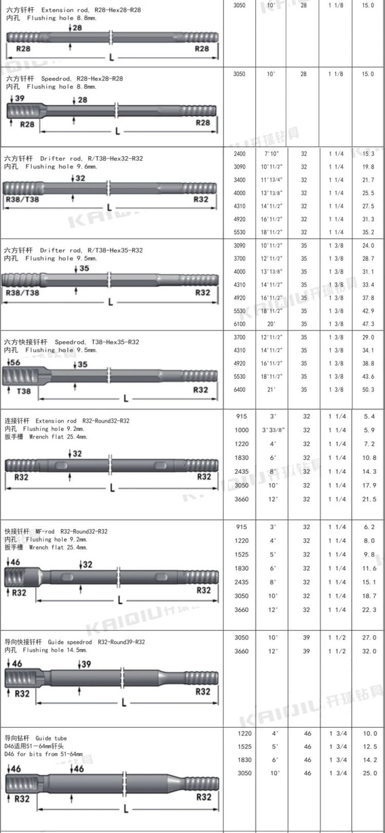 Hex drifter drill r32 high quality water well drill rod 2m