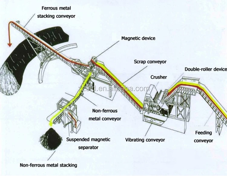 Automatic 320kw Hydraulic Car Crusher Machine For Sale Buy Hydraulic