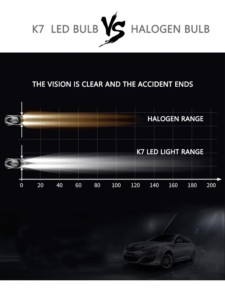 Conpex K7 Universal Fanless Led Headlight 12v H1 H3 H4 H7 H11 Car