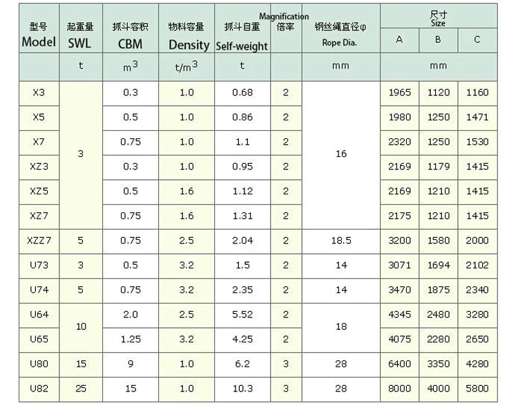 Slag Rope Steel Slag Bulk Materials Handling EOT Cranes Use Single Rope 2 Scoop ...