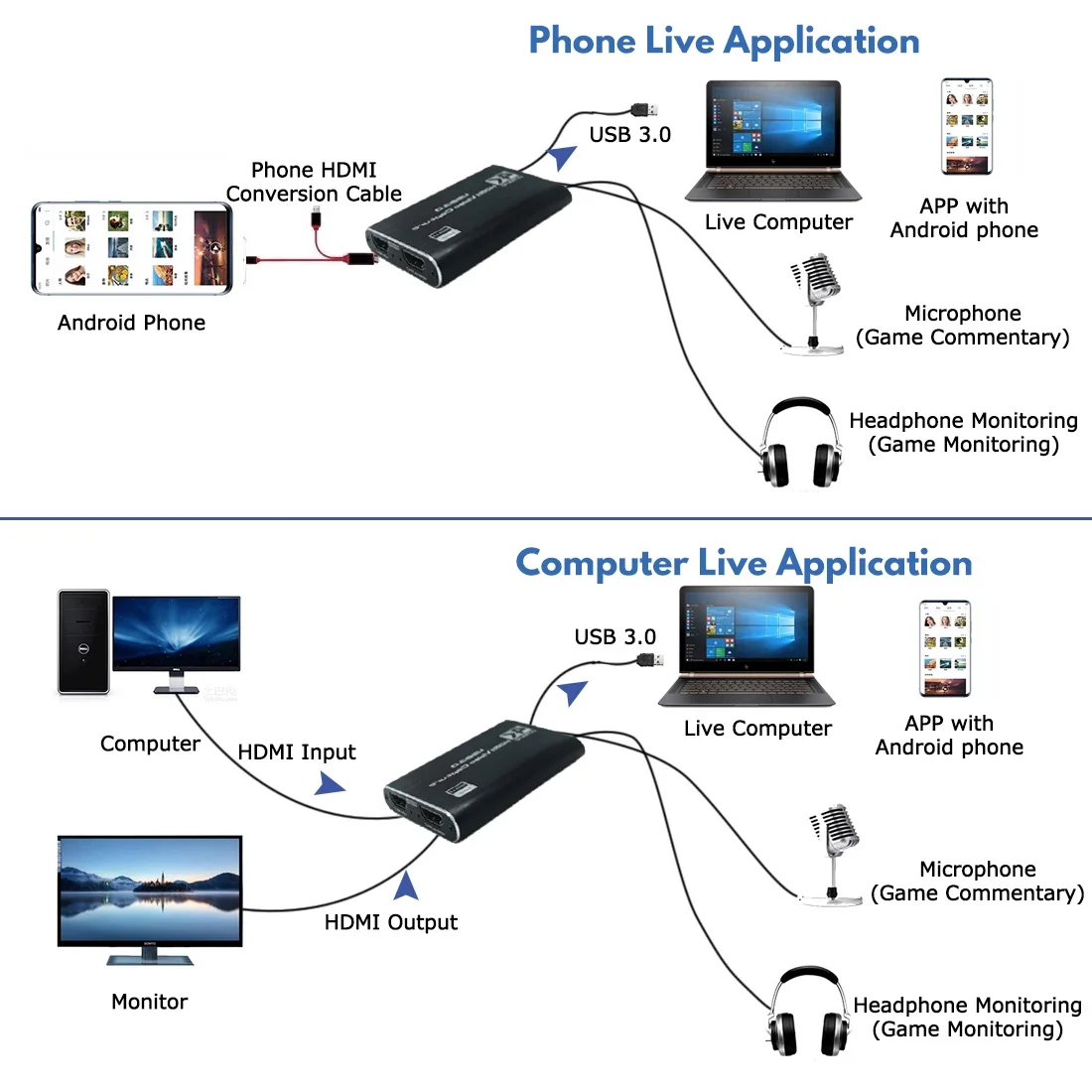 Hdmi Video Game Capture Card,Full Hd 1080p Live Video Recording Box