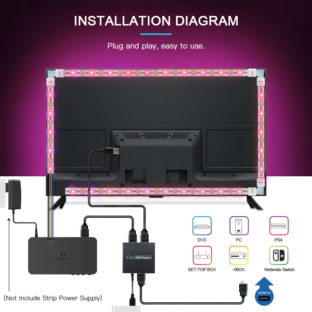 LED TV Backlight HDMI Sync Box Kit RGB Led Light Strip 5M 12V Plug and Play Back 