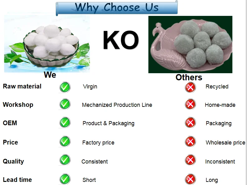 Hot New Products Bio Filter Ball Acrylic Fiber Media for Water Treatment