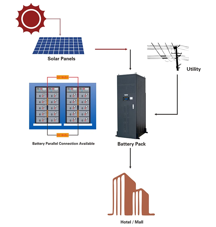 Хранение энергии. 50 KWH аккумулятор. Способы хранения электроэнергии. Устройства для хранения электроэнергии. Системы хранения энергии в батареях.