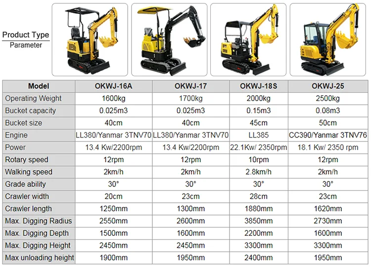 3ton 5 Tonne 10ton Sale Max Famous New Mini Crawler Excavators ...