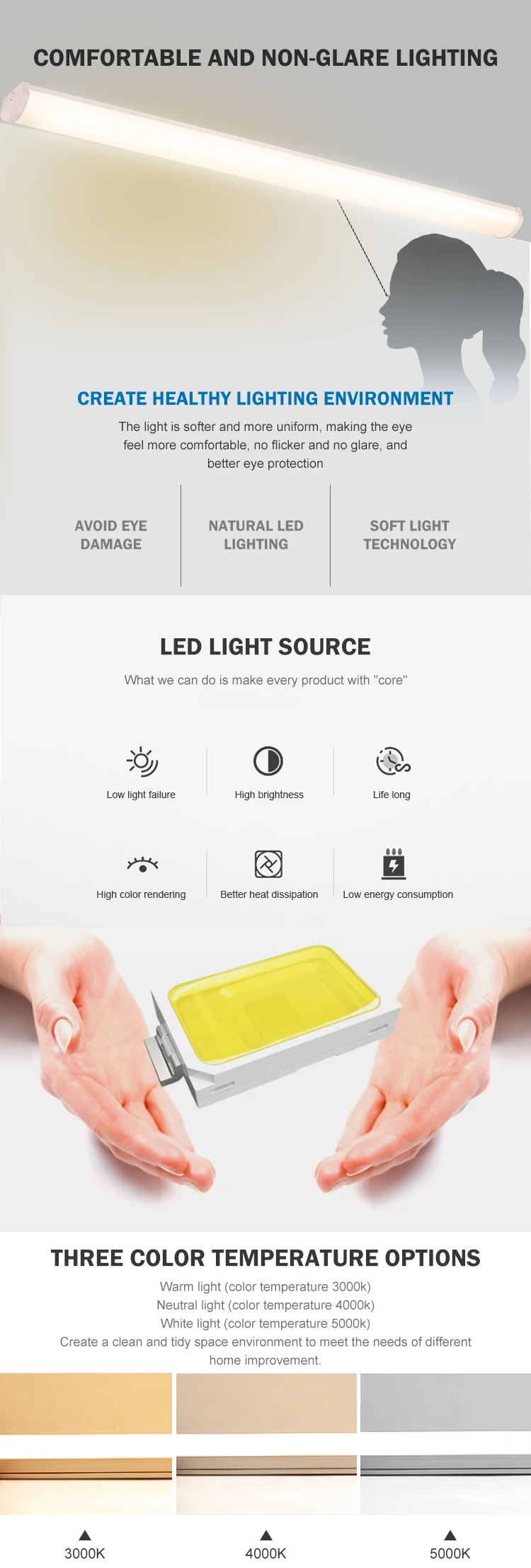 New design surface mounted SMD indoor 20w 30w 40w 50w 60w 80w led batten light