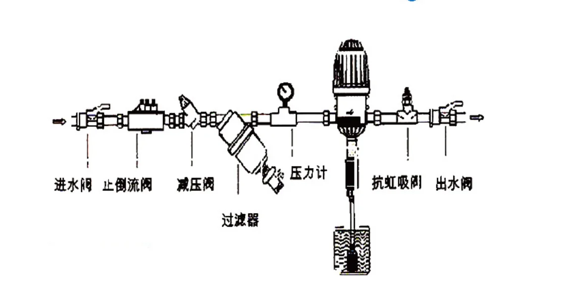 农业农场加药泵自动水驱动比例化学加药泵