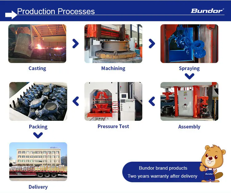 production-processes.jpg