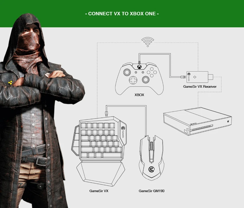 Vx2 Aimswitch Gaming Keypad Game Controller For Ps4 Ps3 Xbox Nintendo Switch Pc Gamesir Gamepads Buy Vx2 Game Keyboard Vx2 Aimswitch Game Controller Gamesir Keypad For Ps4 Ps3 Xbox Nintendo Switch Pc Product On Alibaba Com