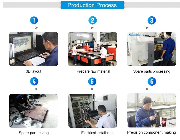 production process1.png
