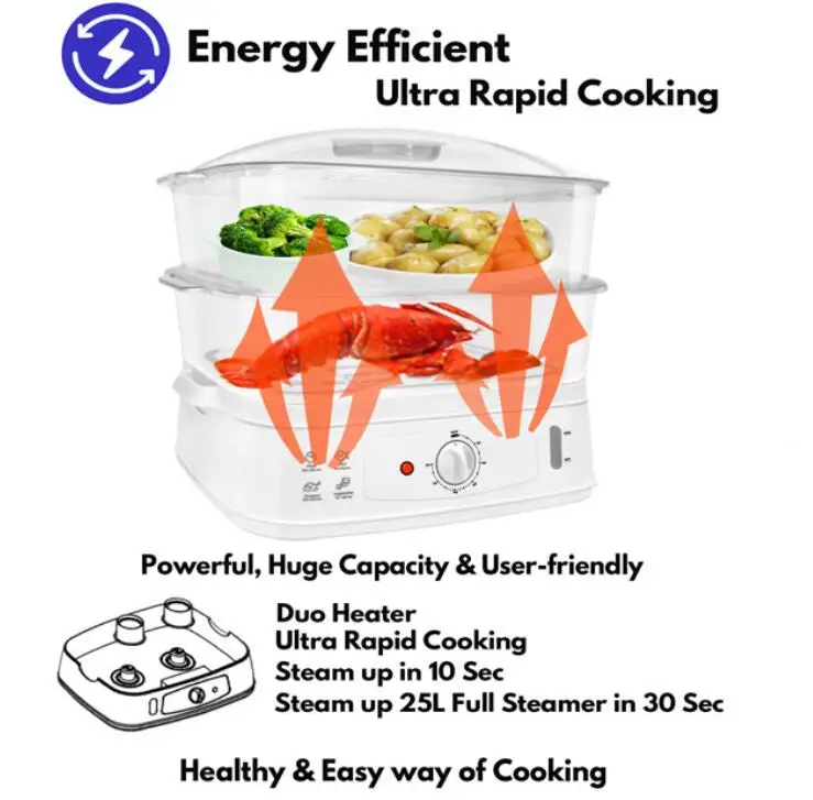 
Chinese mainland 2 layer plastic 20L electric home food steamer cooker 