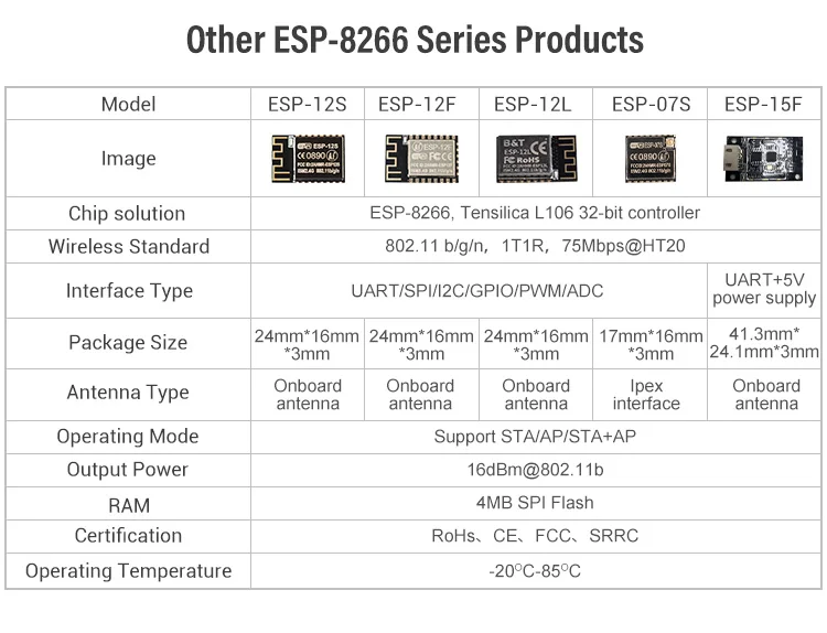 Ai-Thinker ESP8266 IoT Test Board Development Board Wireless Module WIFI Module ESP-12E