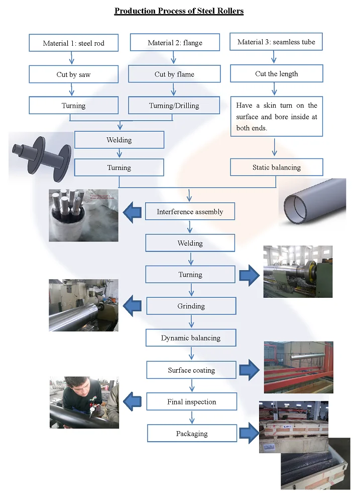 roller production factory.png