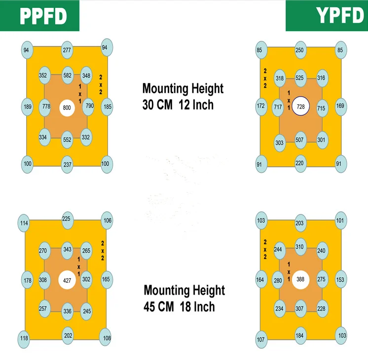 Preassembled veg  and flower indoor 120W led grow lamp 3000K 3500K  Samsung LM301H mix Oslon red 660nm plant light