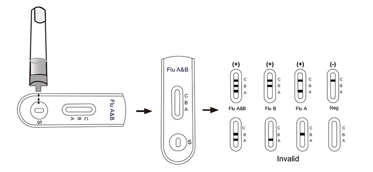 Influenza (Flu) A&B Ag Rapid Test Cassette