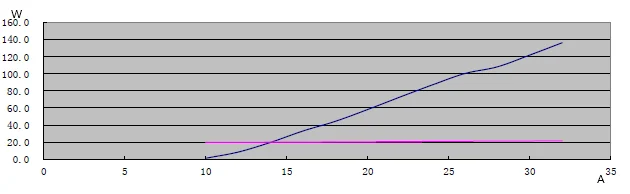 high power laser module