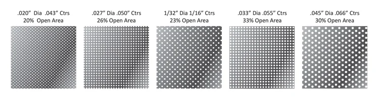 latest company news about Stainless Steel Perforated Sheet