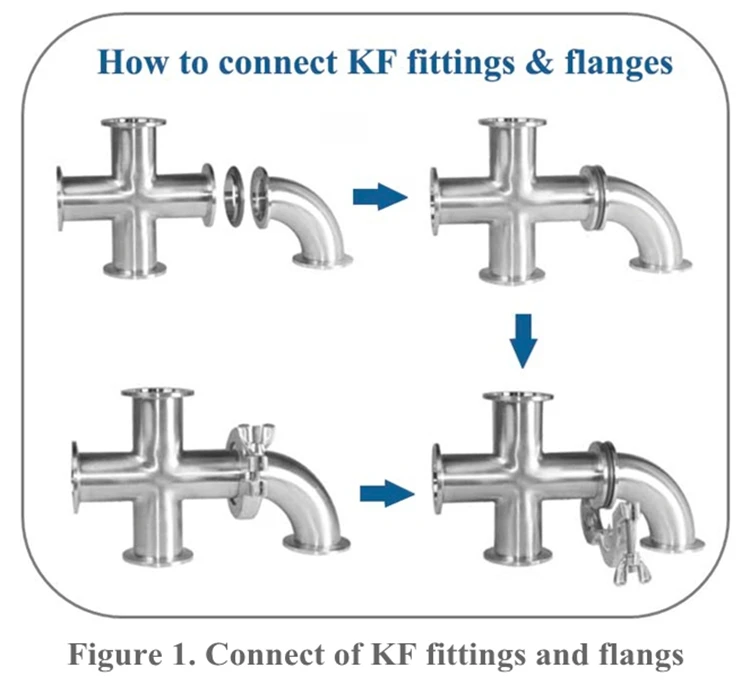 KF Flange Stainless Steel Half Nipple - Vacuum Fitting