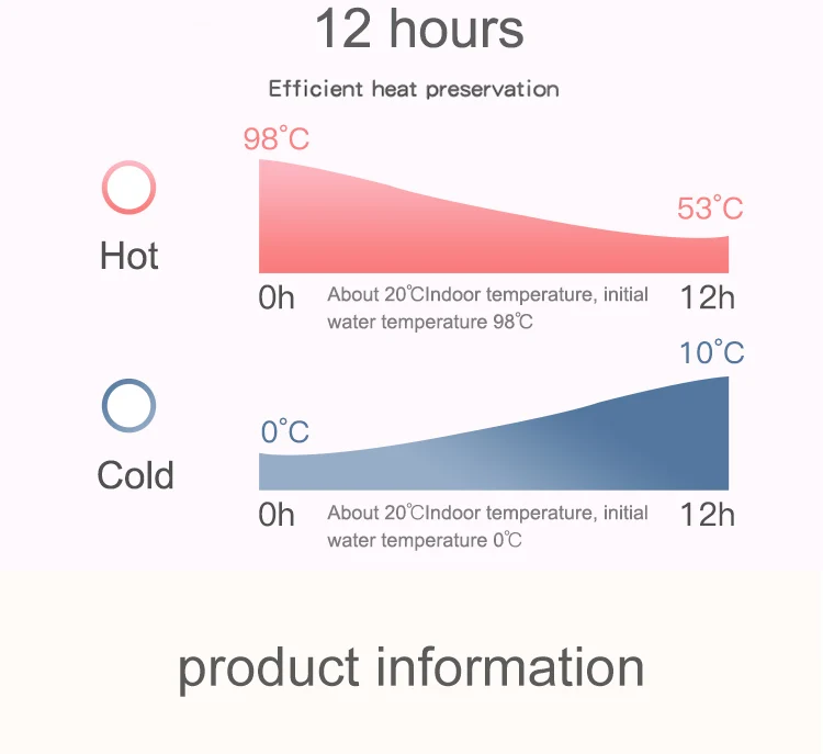 Cute Vacuum Bottle Thermos Cup Pink Wide Mouth Flask Small Stainless