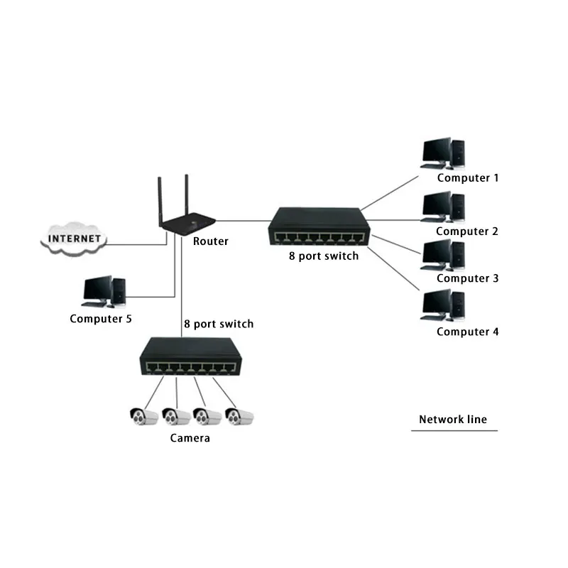 Порт 100. Концентратор 8 Port genus gf4080 100m.