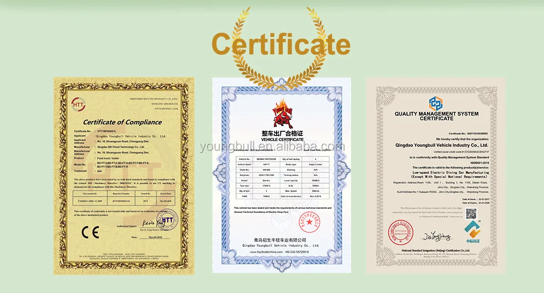 certificates