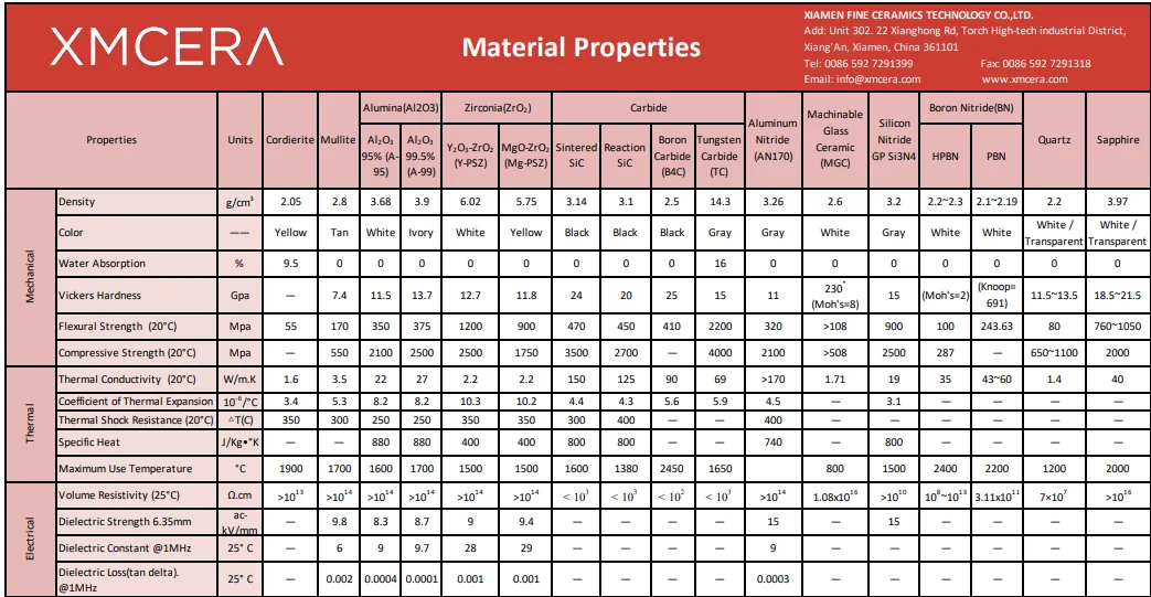 XMCERA high frequency loss alumina Ceramic ring in material delivery