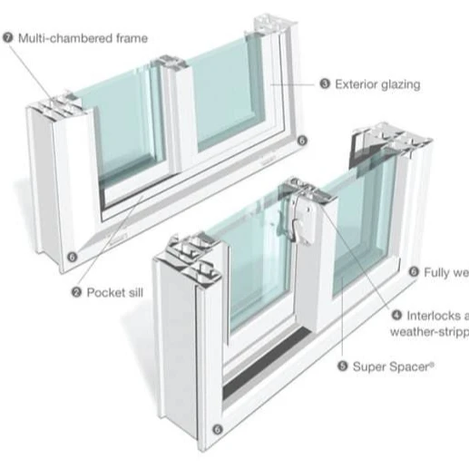 Kenya Style Window And Door Supply Burglar Proof Aluminium Sliding