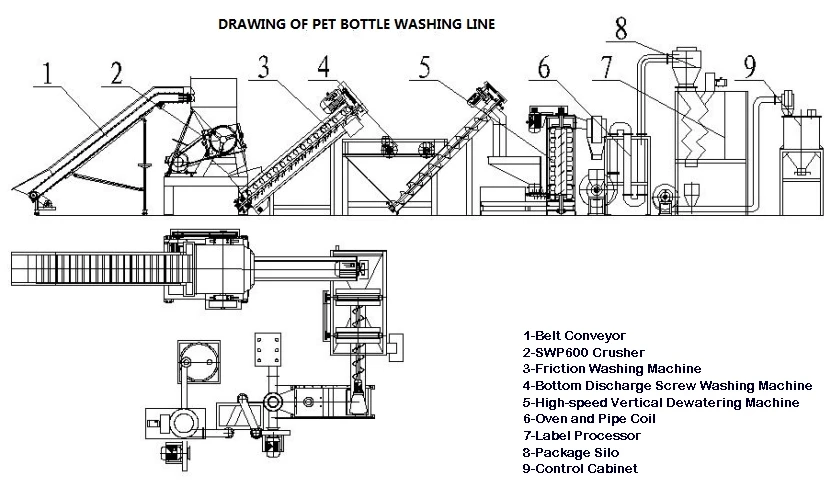 pe film washing line,waste plastic bottle recycling line,scrap plastic recycling equipment