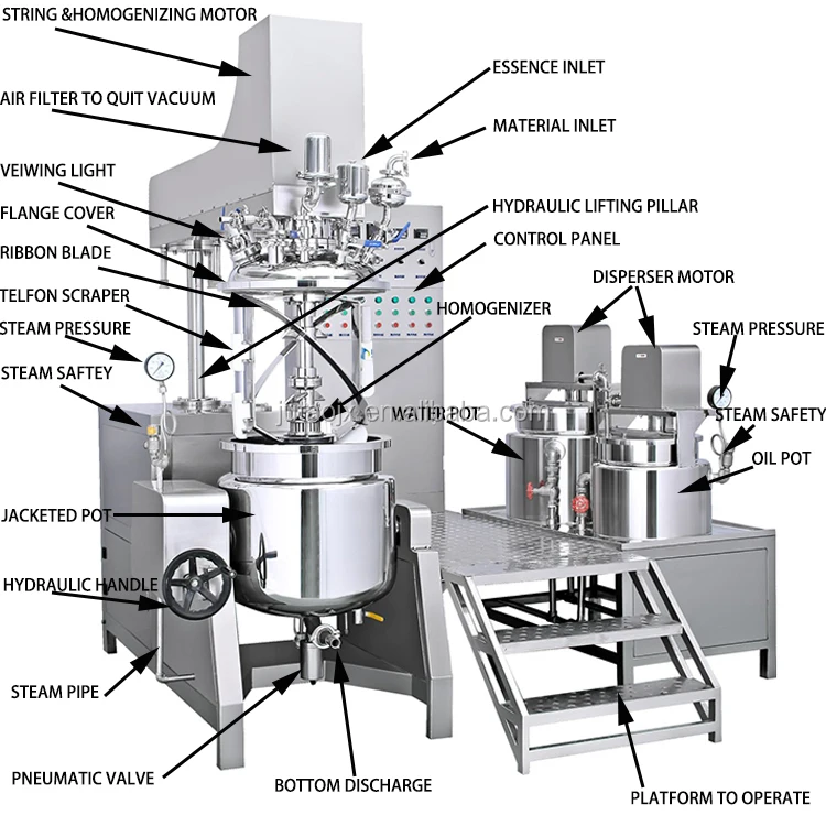 detailed information of the vacuum emulsifier mixer machine.jpg