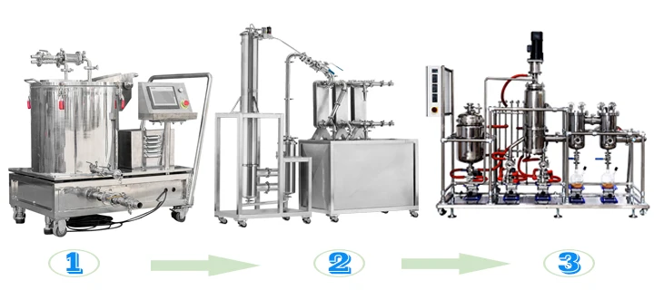 99% CBD Oil Wiped Film Short Path Molecular Distillation for non-stop working 