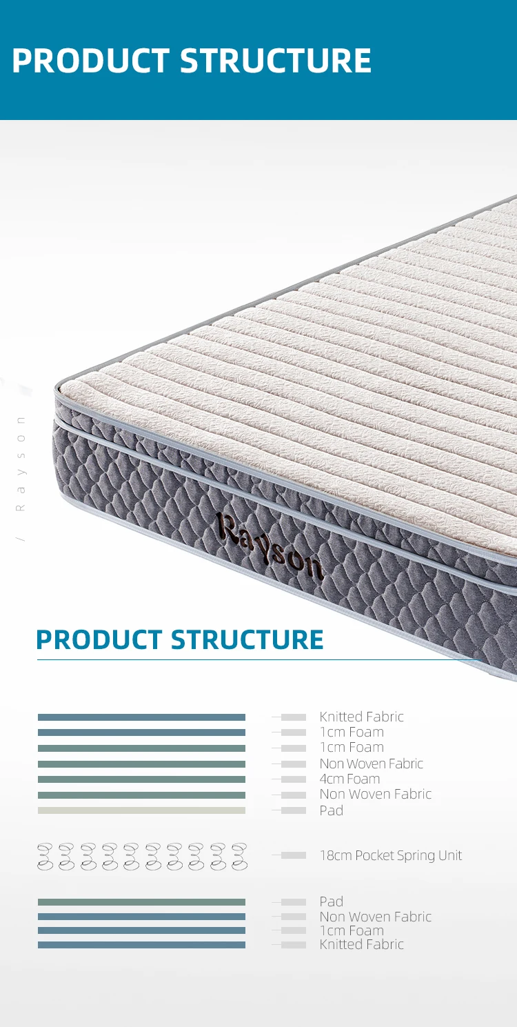 RAYSON Manufacture Good Quality Material Pocket Spring Mattress Euro Top Pocket Spring Mattress Roll Up In A Box