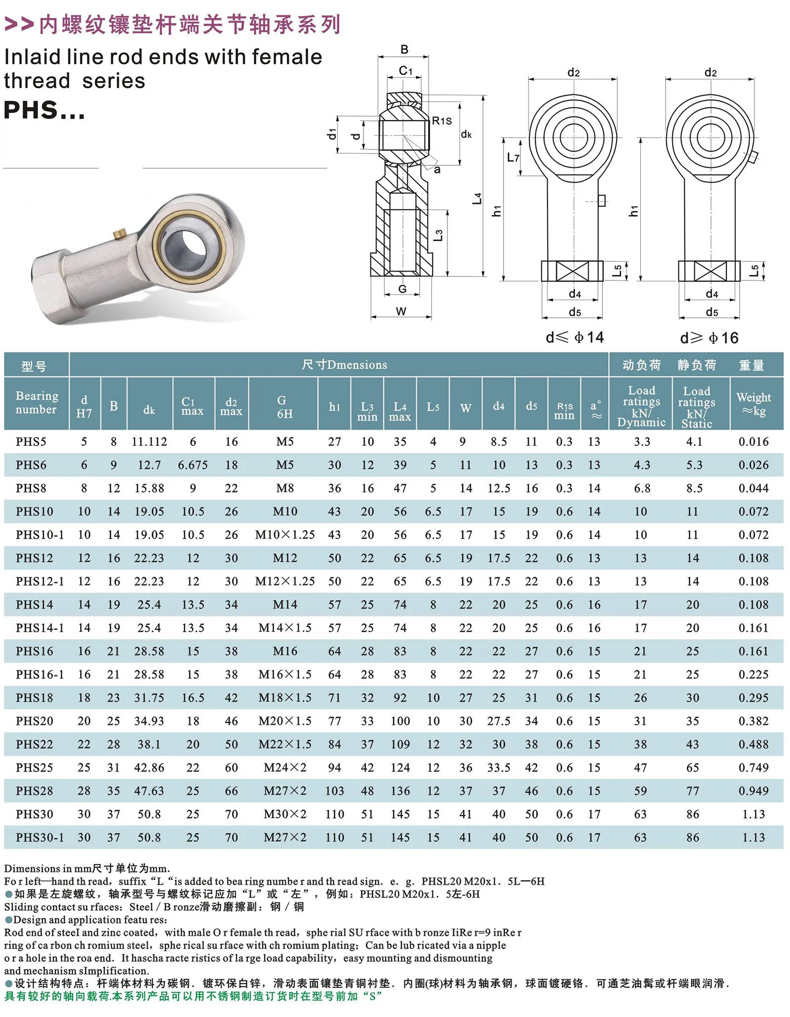 Rod End Bearing Size Chart informacionpublica.svet.gob.gt