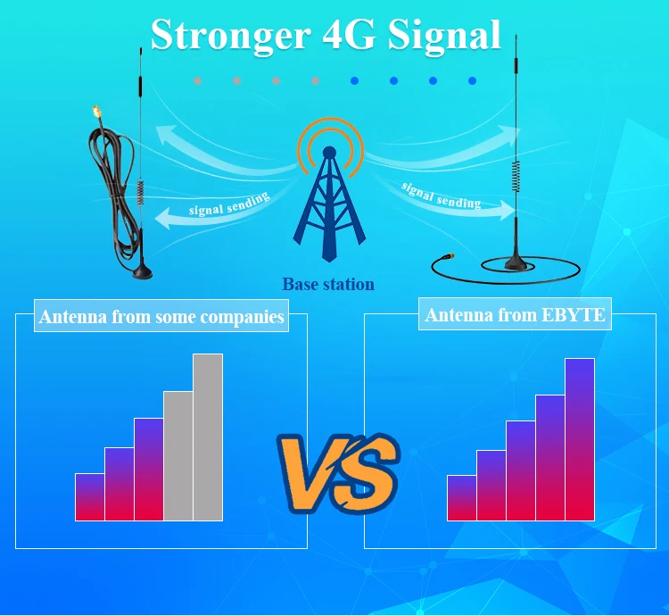 Tx4gxpl300 Omni Communication Antenna 4g Lte Gprs Wifi Antenna