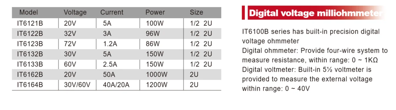 Itech It6100b Series It6162b It6164b It6122b 32v 3a 96w Digital Dc ...