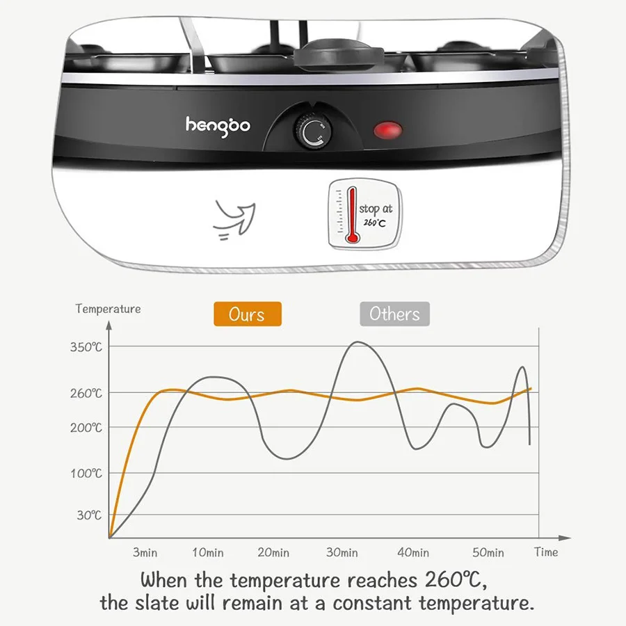 
Stone Non-Stick Griddle Plate 1300W Smokeless Indoor BBQ Table Electric Grill Korean Barbecue Raclette Grill 