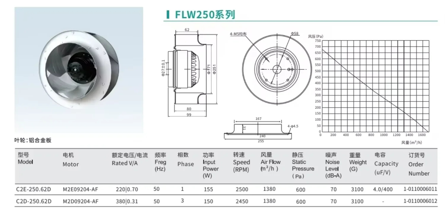 Centrifugal Fan, 250mm(9.8, 220V, 812CFM - detail 2