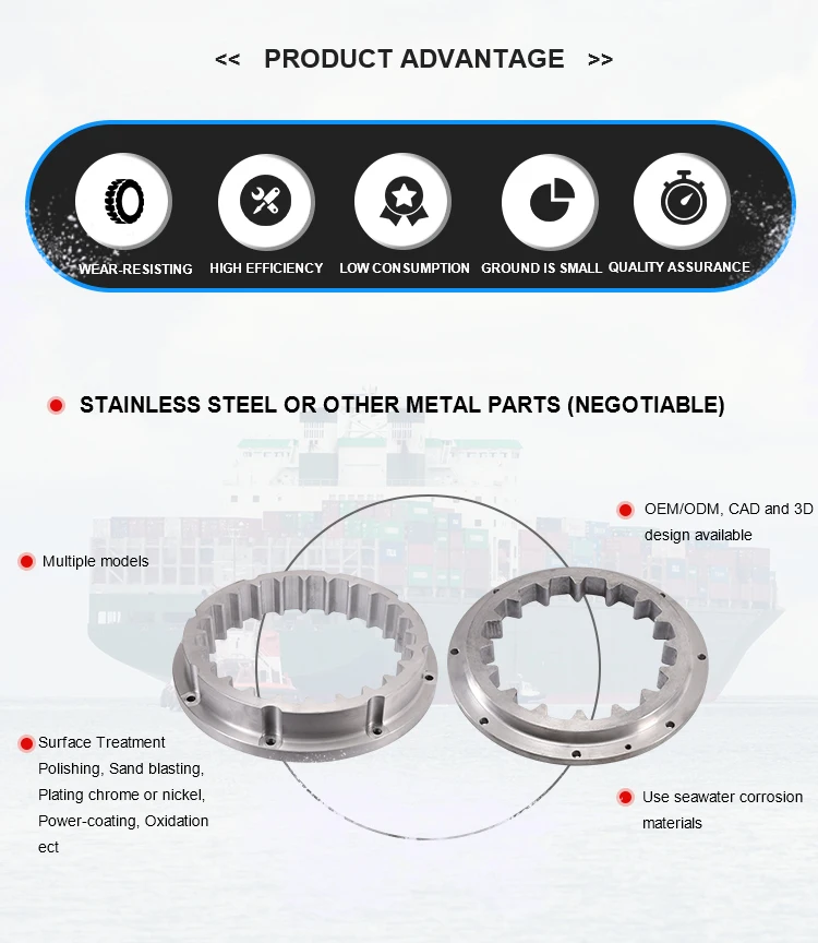 marine ring gears