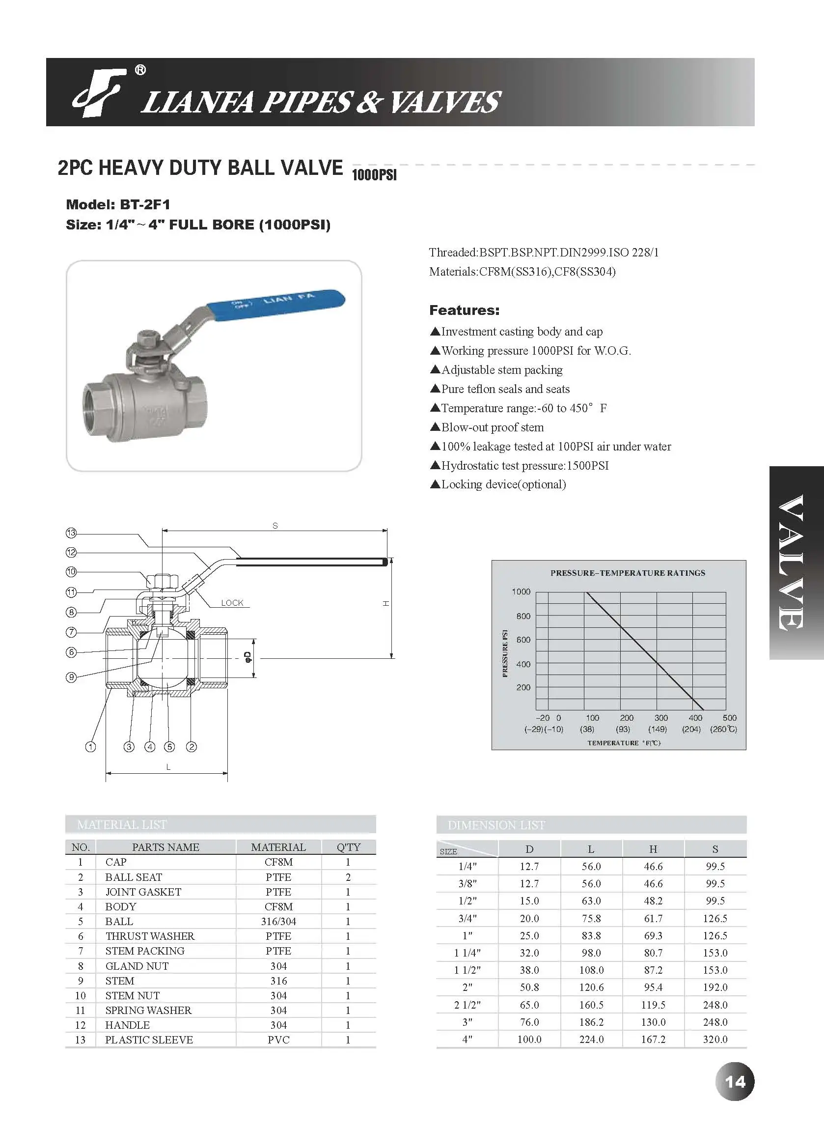 2PC heavy duty ball valve.jpg