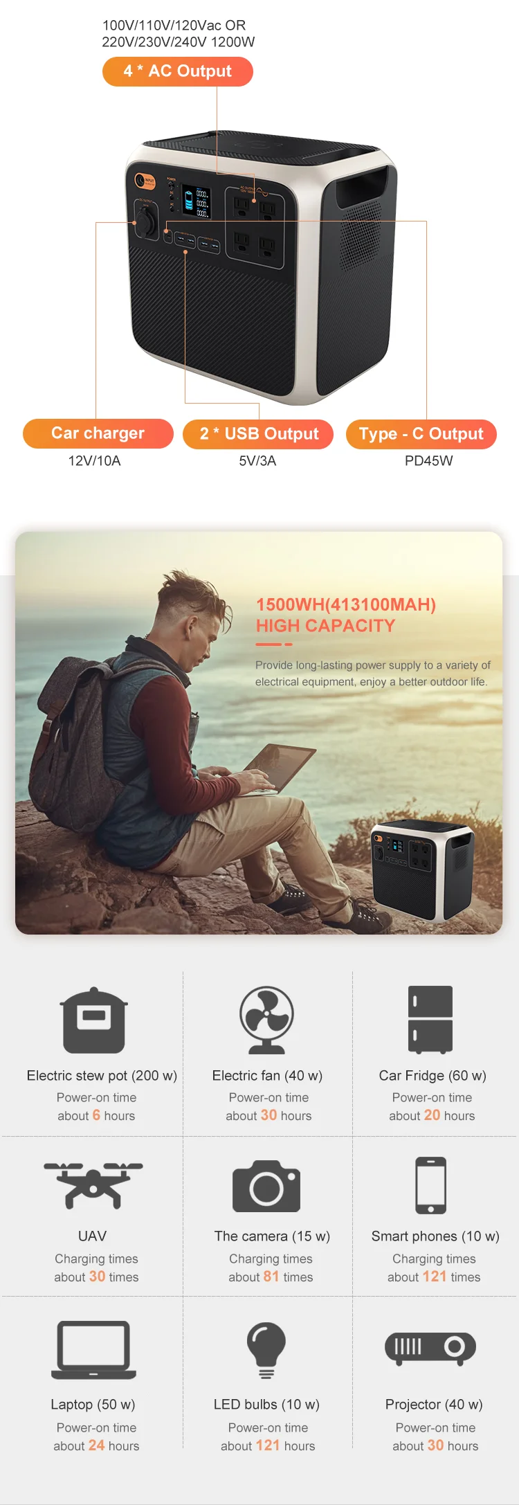 China Best Price Bluetti 1500Wh 1200W Wireless Charging Faster Charge Eco-Friendly Portable Power Station 220V
