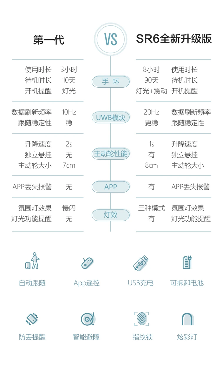 Sr6 Smart Following Travel Luggage Auto Follow Smart Manufacturing Suitcase Self Driving