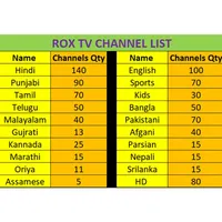 

IPTV Receiver Box ROX TV 2019 New 4K IPTV Subscription Box Over 900 Live Channels USA/Europe/Arabic/India Programs