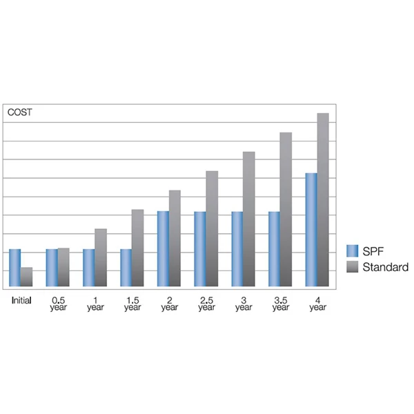 
Lead using safe raw materials electric aluminium alloy anode 