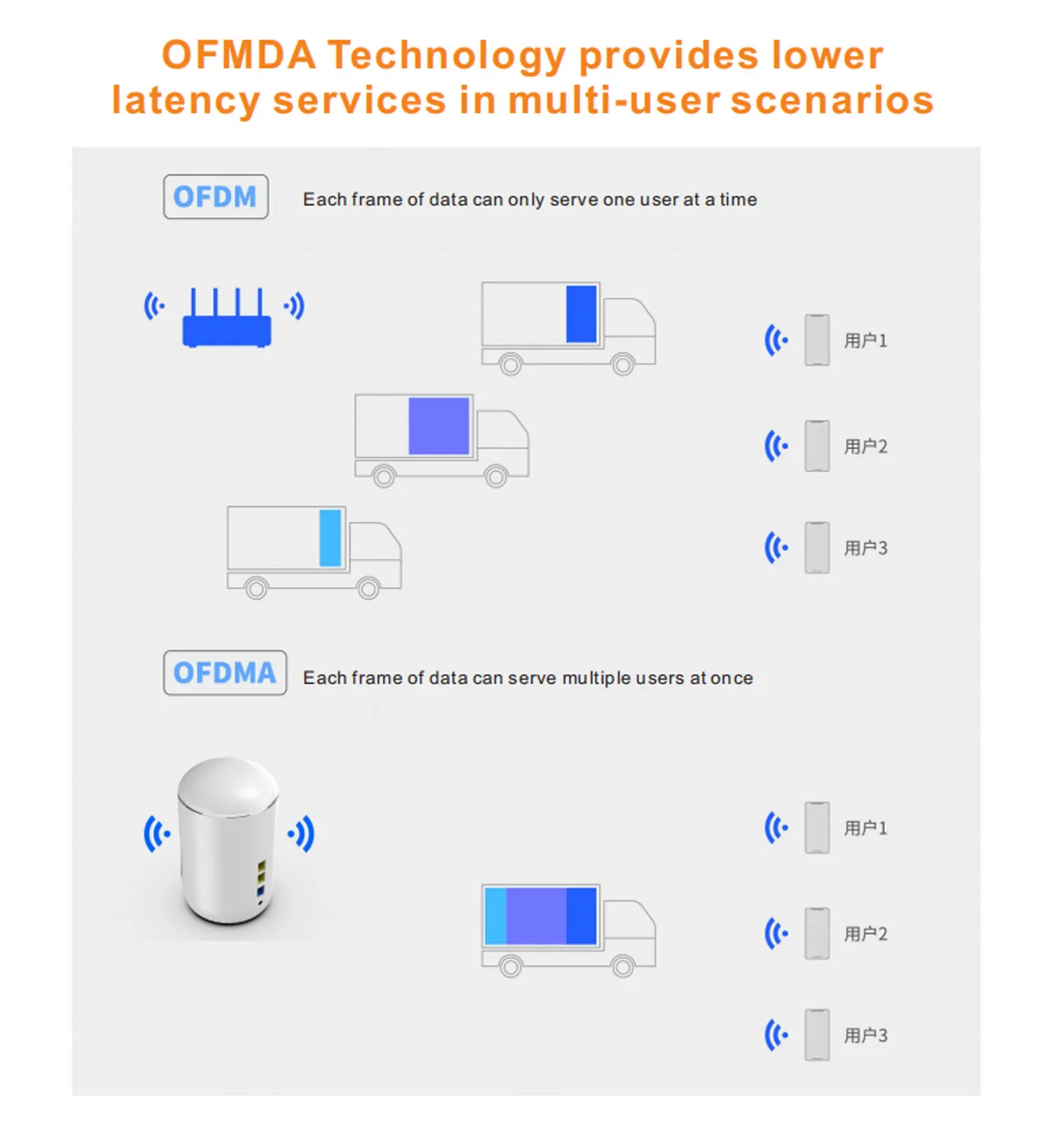 

High quality PIX LINK LV-AX02 signal booster online 1800M Dual Band Gigabit Wireless Router high speed WIFI Router