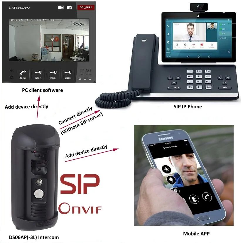 Wdr Access Control Video System Sip Ip Audio Buy