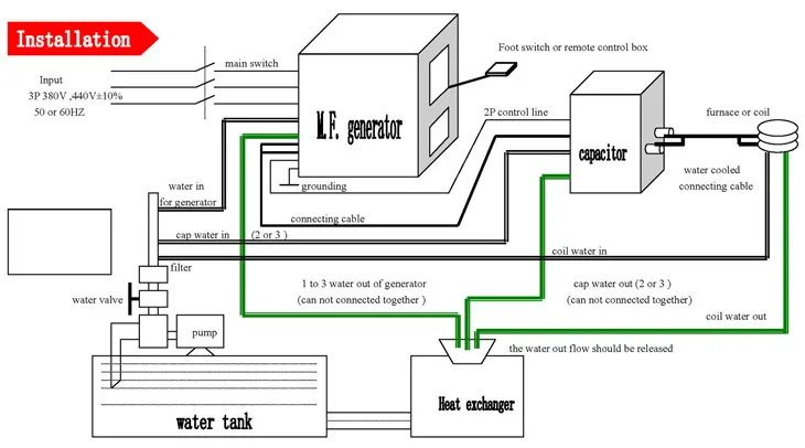 10-250 kg capacity copper,silver,aluminum,iron,steel,gold melting furnace