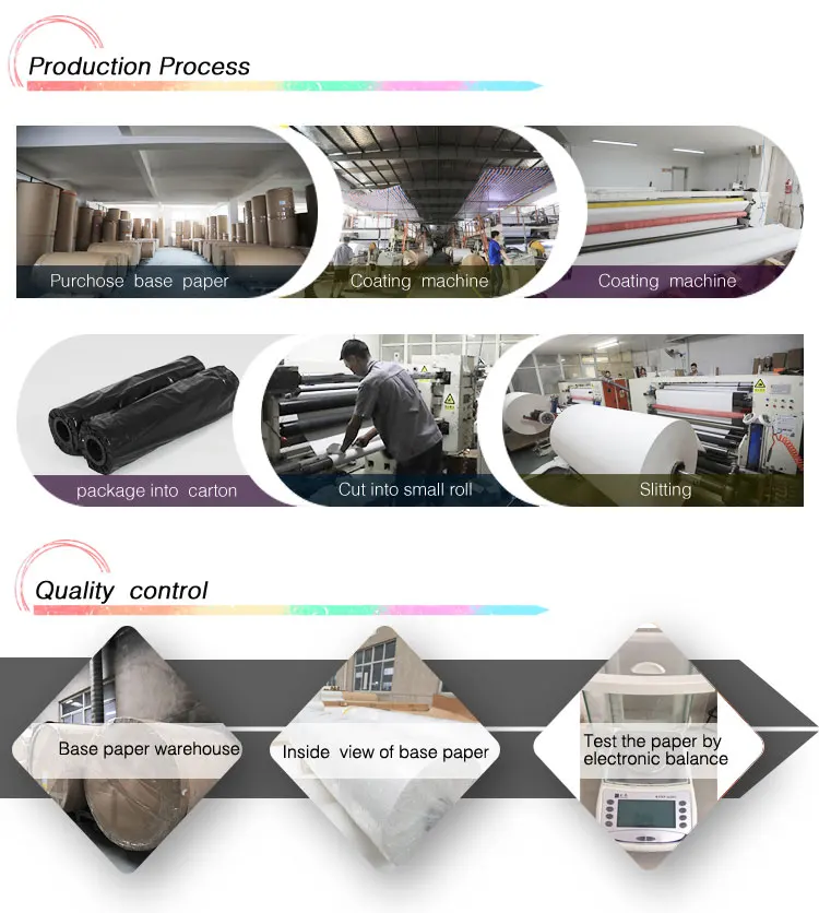 Good Price Roll To Roll Sublimation Heat Transfer Paper Fast Dry Buy