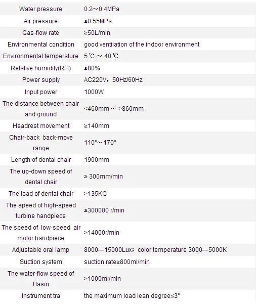 dental unit spcs.jpg