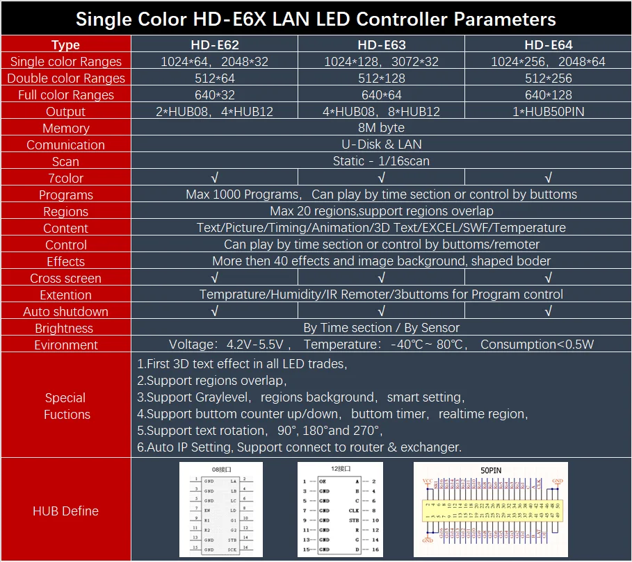 HD-E62 E63 E64 LED Thẻ Kiểm Soát