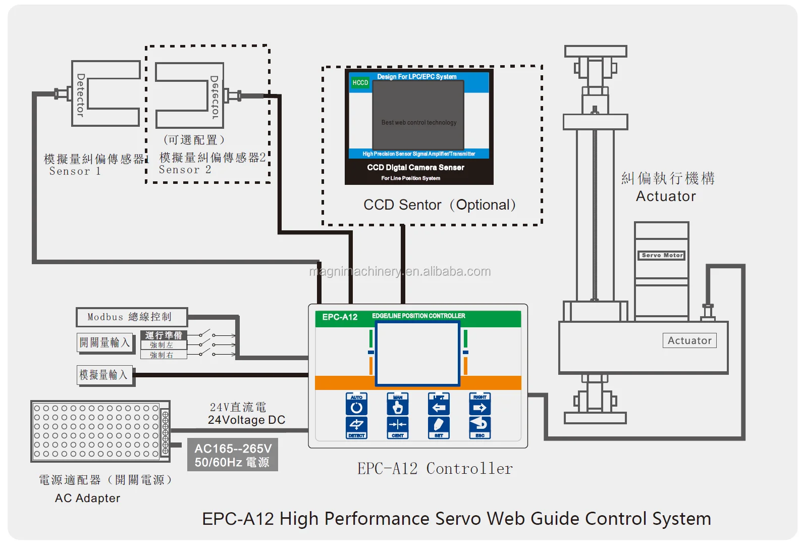 Magni Series Epc Edge Position Control System Web Guide Control System For Packaging Machine Buy Web Guiding System Web Guide Control System Edge Position Control System Product On Alibaba Com